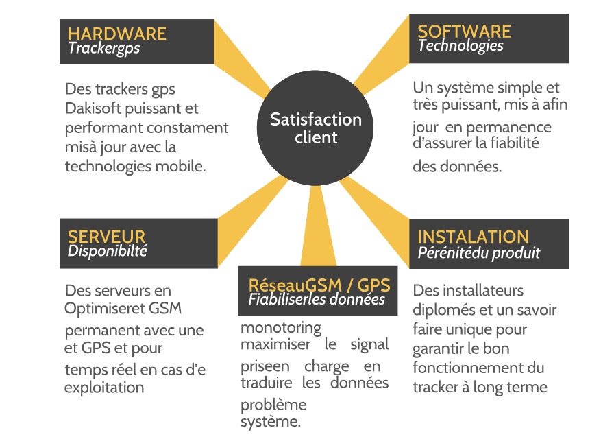 Image centrée